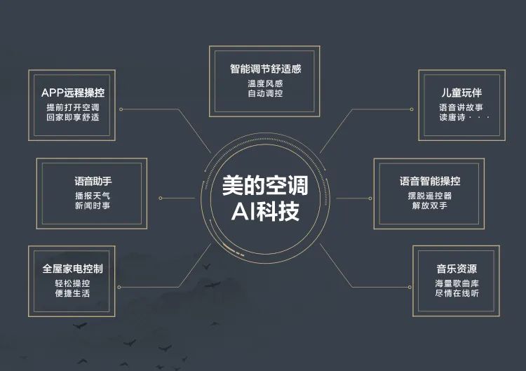 【中國尊】藝術柜機YK100