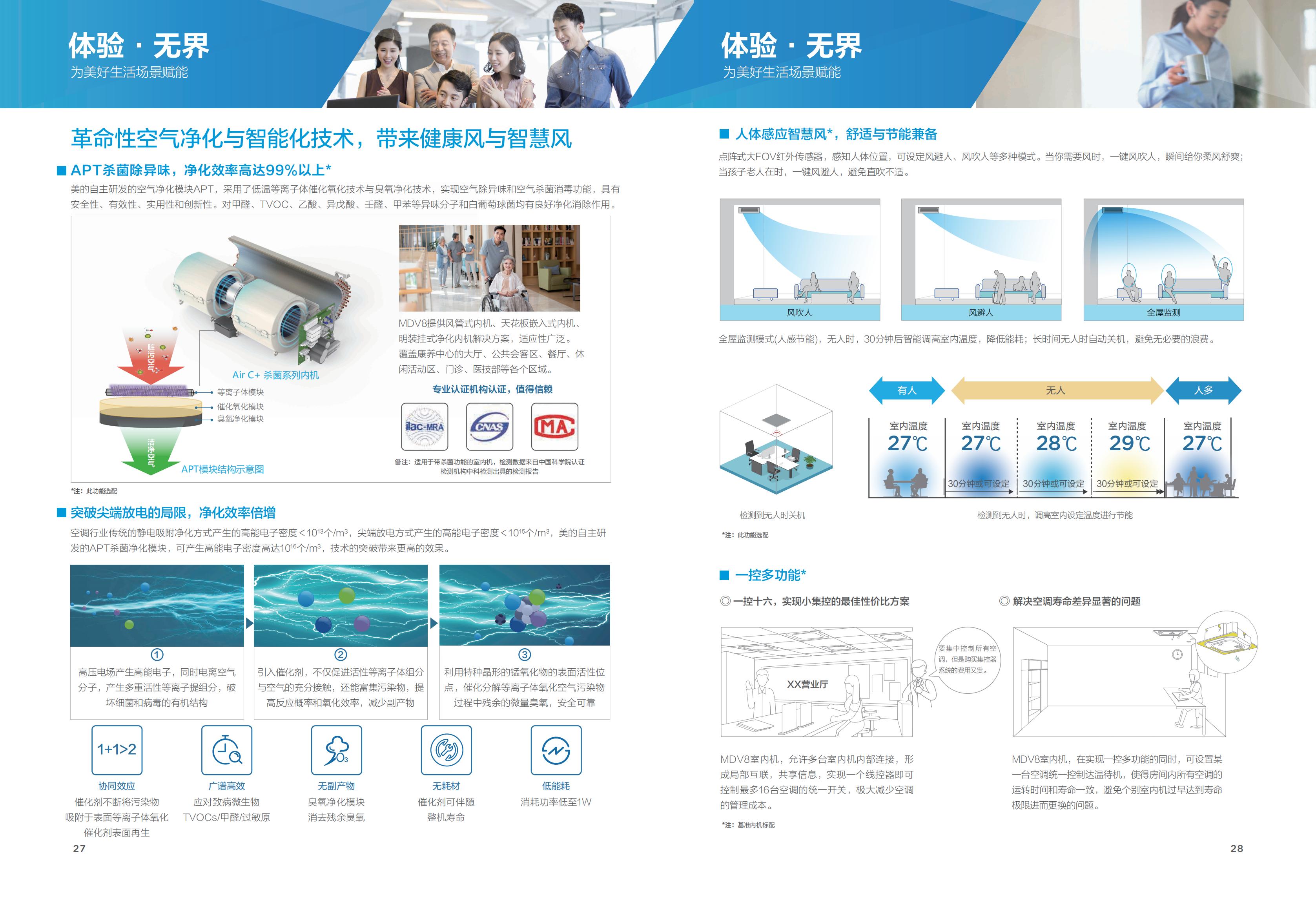 多聯機