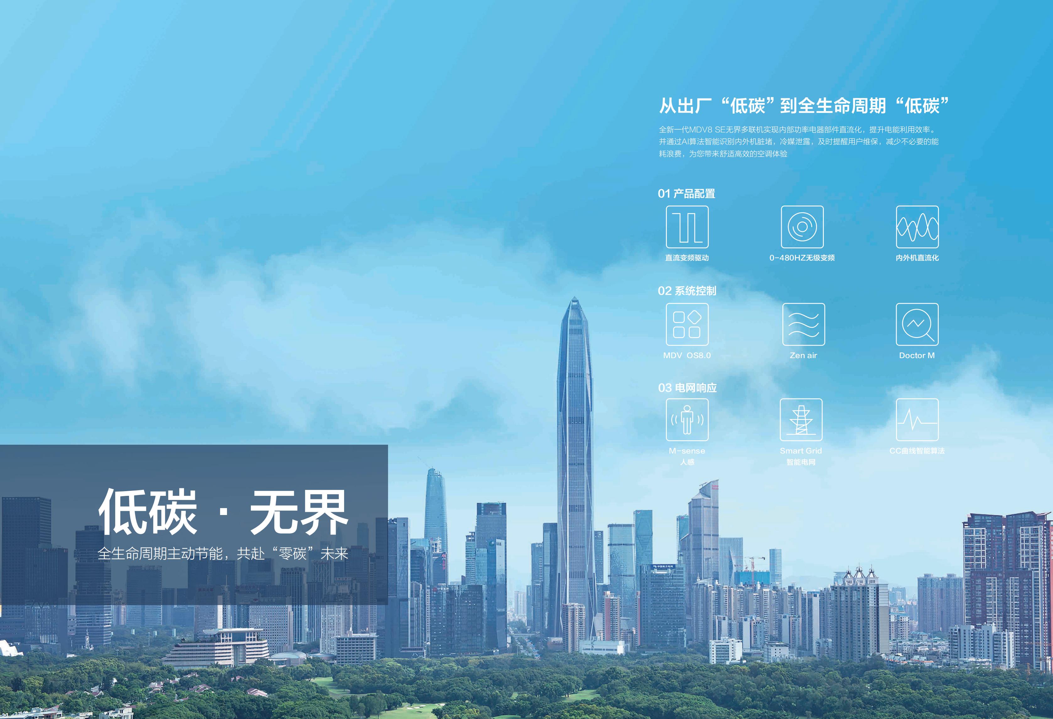 多聯機