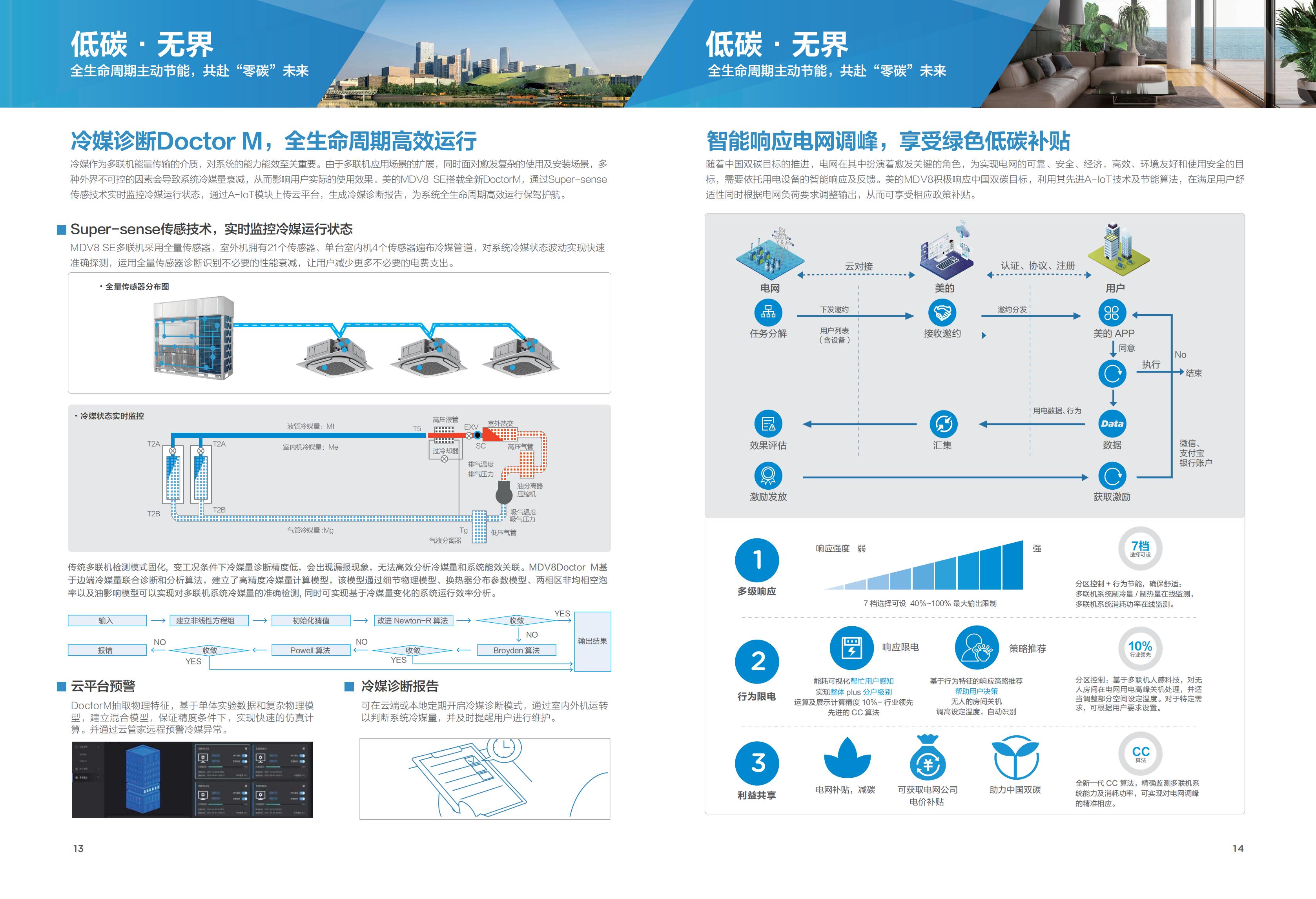 多聯機