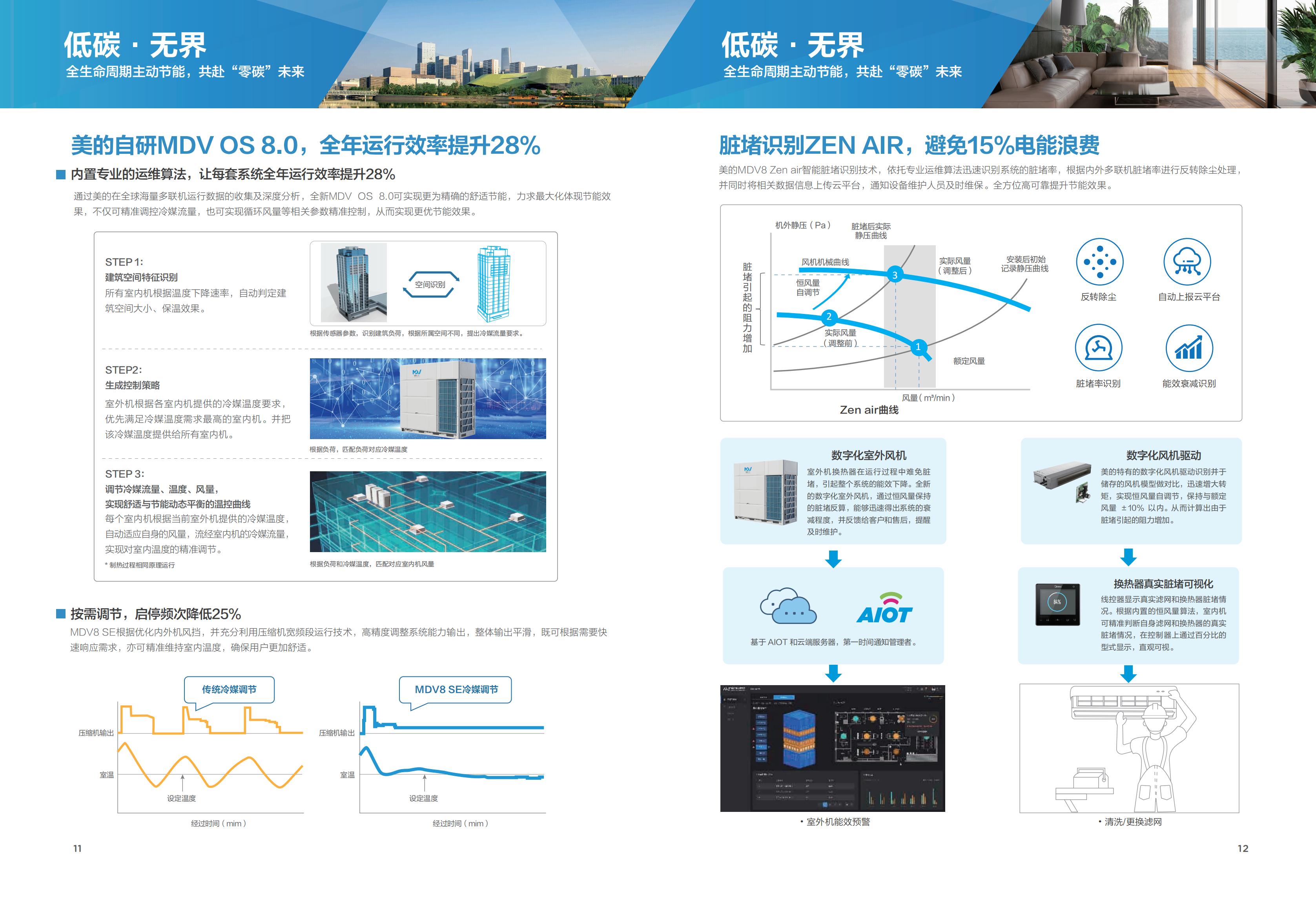多聯機