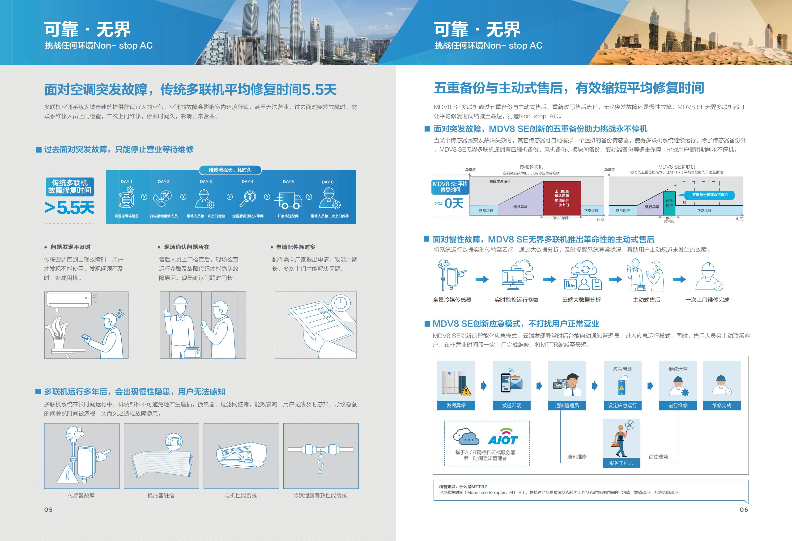 多聯機