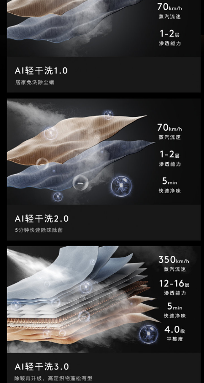 COLMO開學(xué)季｜以非凡科技，攬閱生活詩篇，輕松持家???????